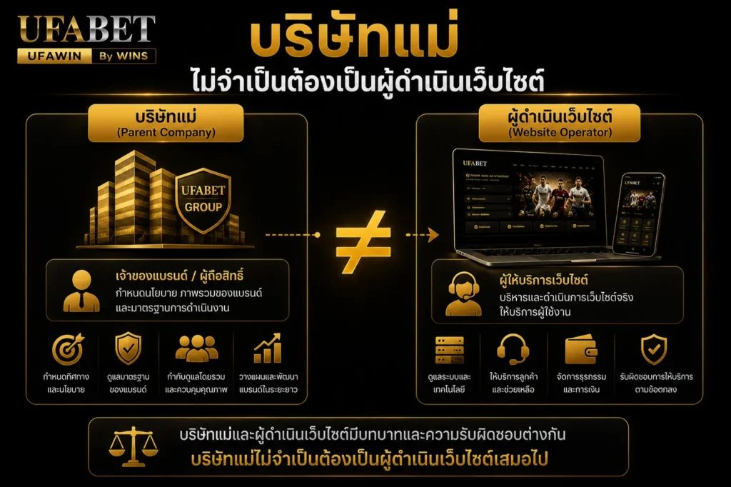 ufabet บริษัทแม่